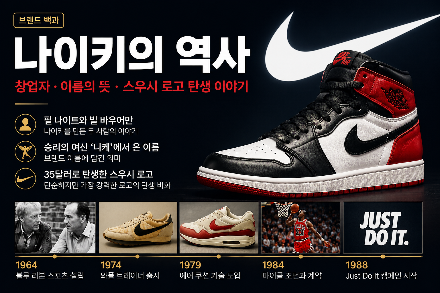 나이키의 역사 브랜드 백과 대표 이미지