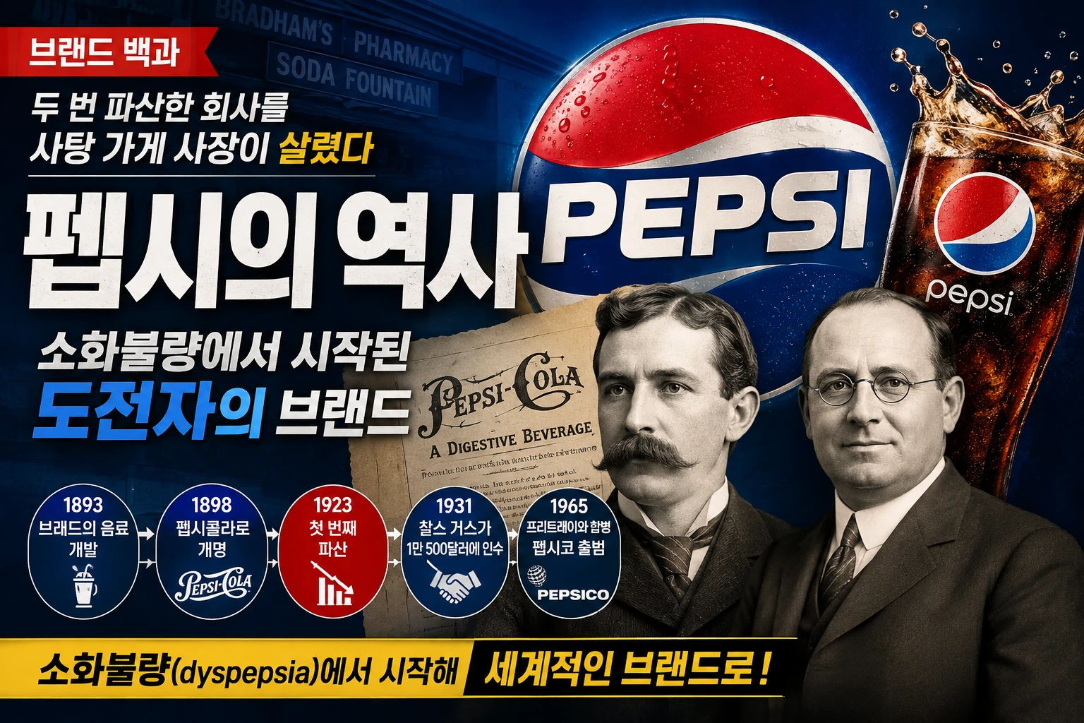 펩시의 역사와 창업자 케일럽 브래드햄, 두 번의 파산과 회생 과정을 소개하는 브랜드 백과 썸네일