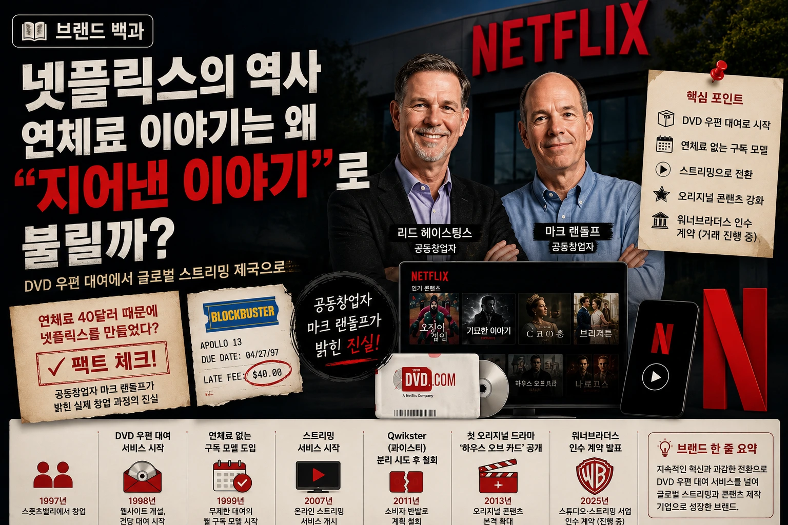 넷플릭스의 역사와 창업자 리드 헤이스팅스·마크 랜돌프, 연체료 창업 신화의 진실을 소개하는 브랜드 백과 썸네일