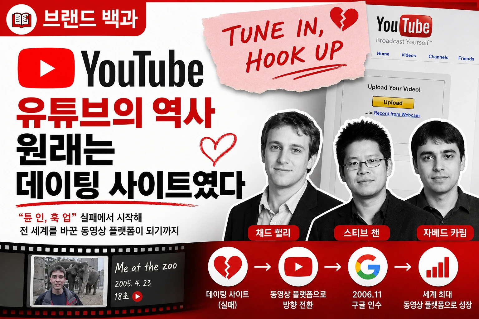 유튜브의 역사와 창업자 채드 헐리·스티브 첸·자베드 카림, 원래 데이팅 사이트였던 시작을 소개하는 브랜드 백과 썸네일