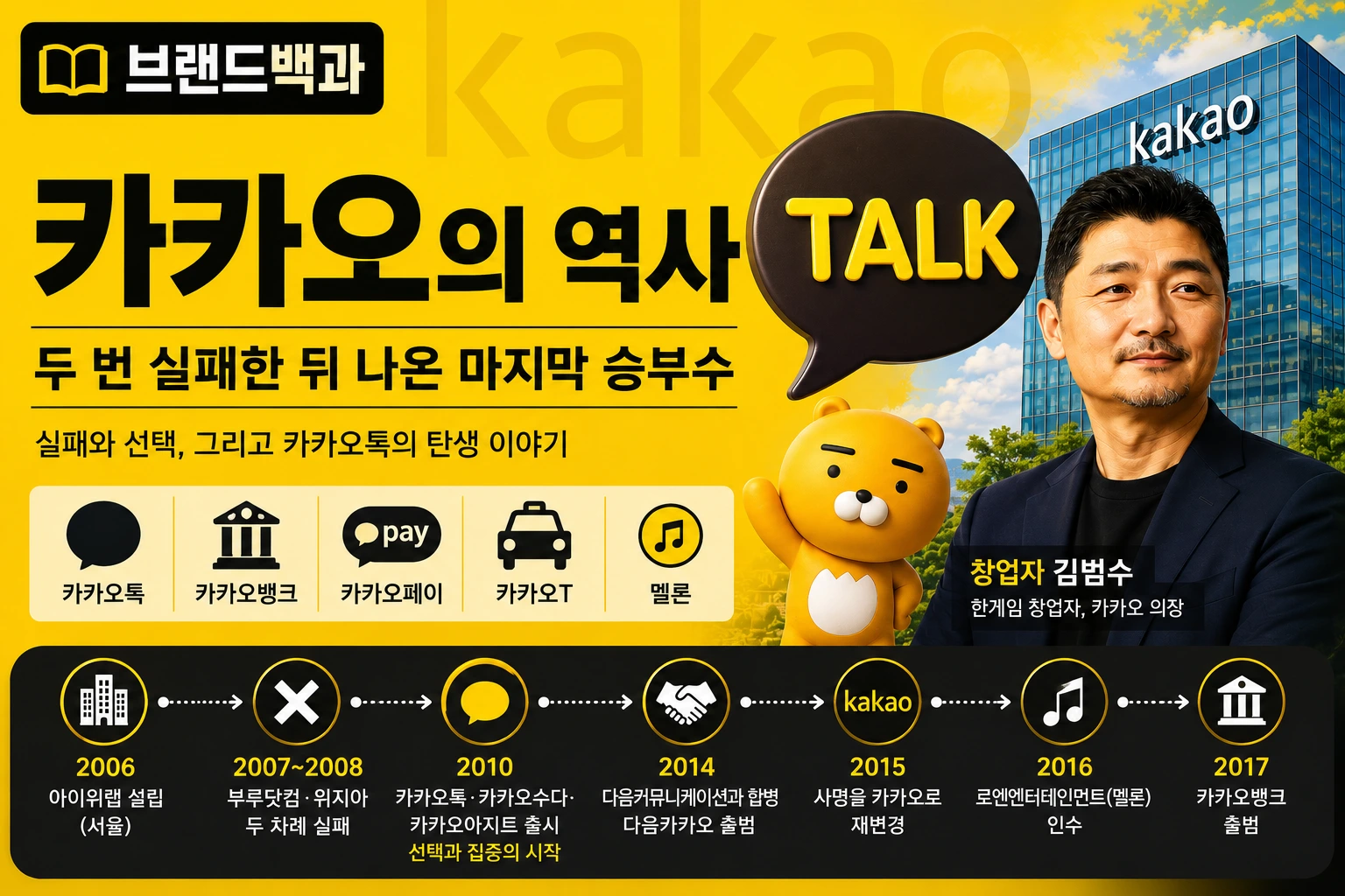 카카오의 역사와 창업자 김범수, 두 번의 실패 끝에 나온 카카오톡의 탄생을 소개하는 브랜드 백과 썸네일