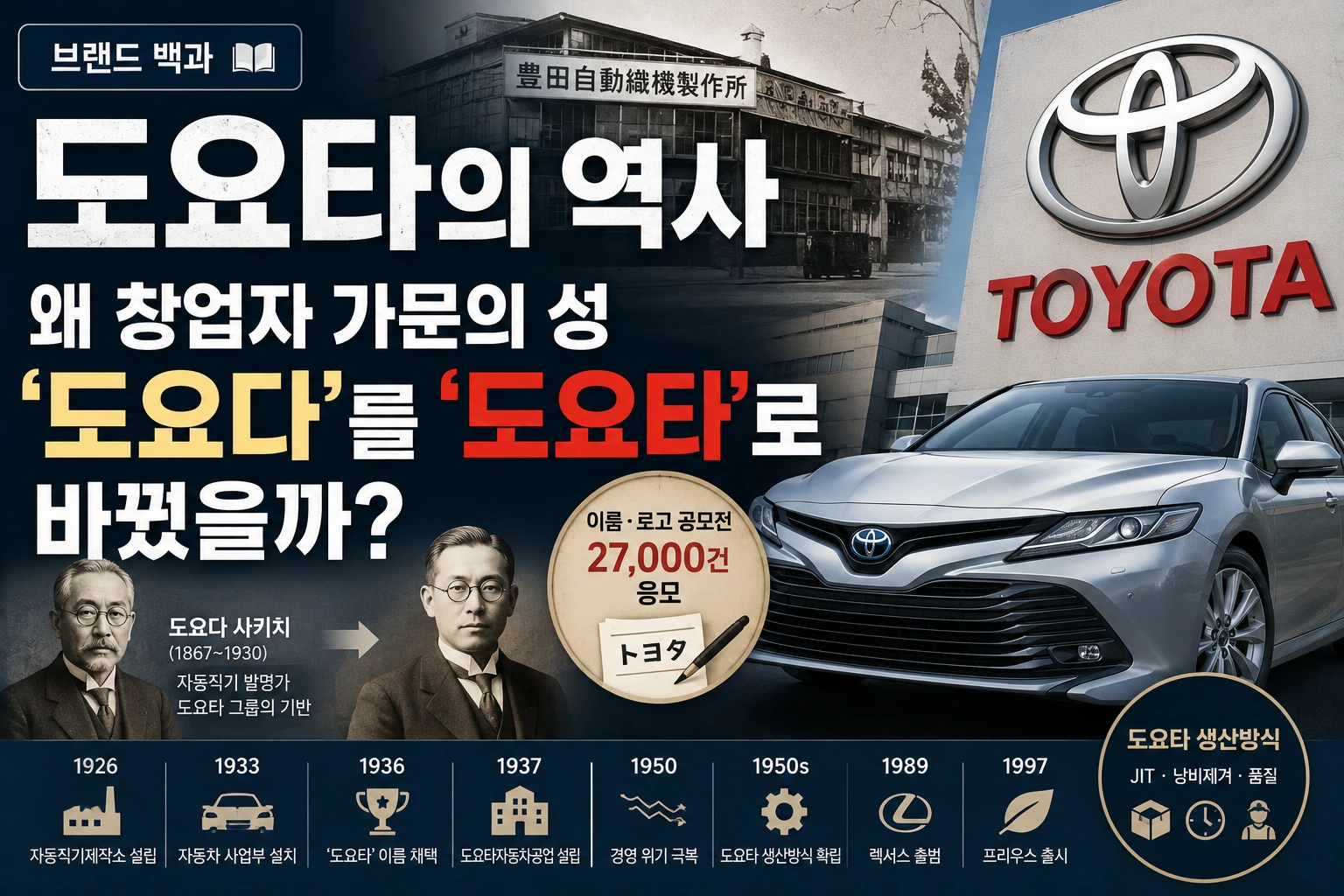 도요타의 역사와 창업자 도요다 가문, 성씨 '도요다'가 '도요타'로 바뀐 이유를 소개하는 브랜드 백과 썸네일