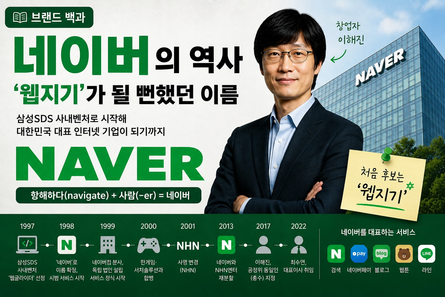 네이버의 역사와 창업자 이해진, 웹지기에서 네이버로 바뀐 이름의 유래를 소개하는 브랜드 백과 썸네일