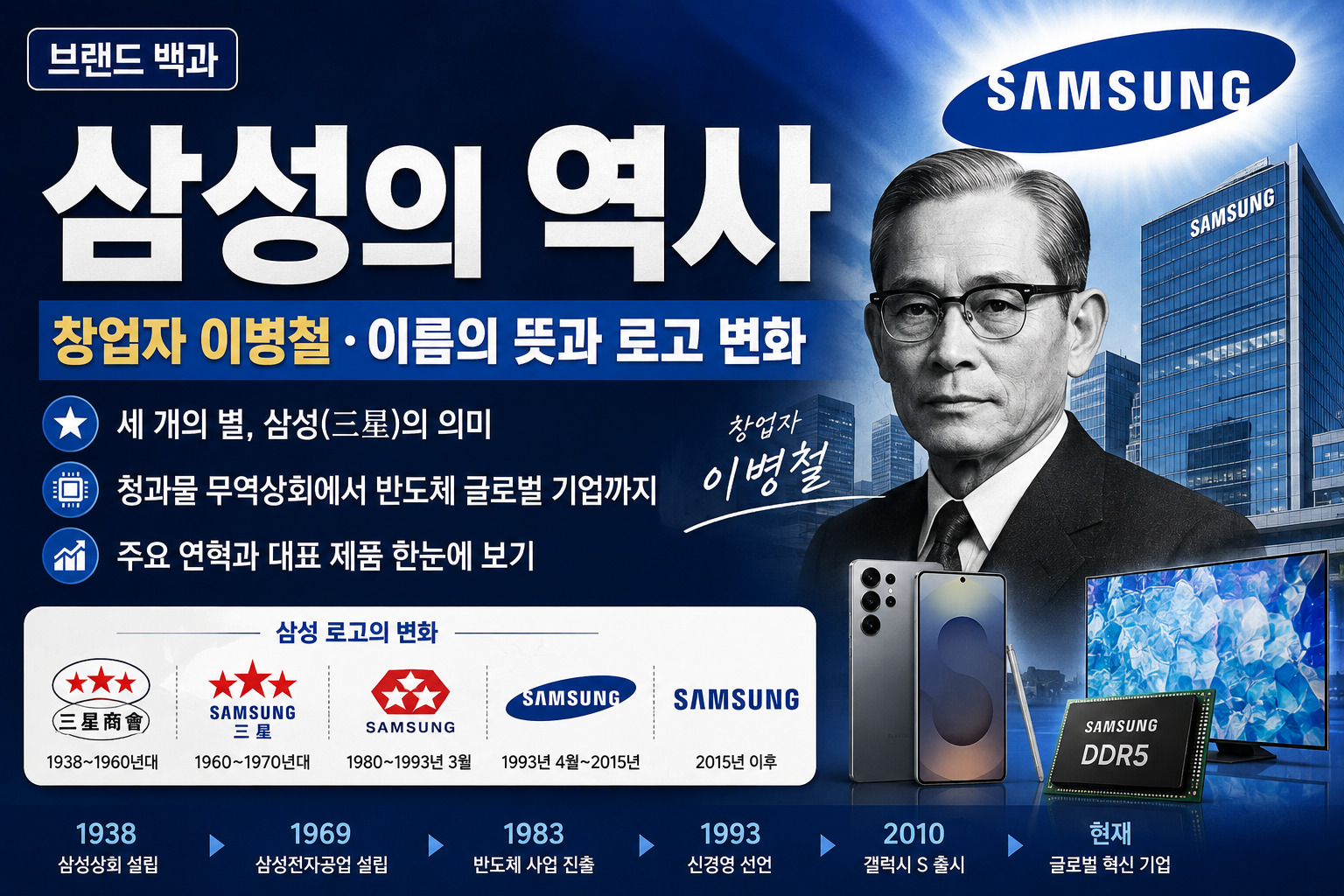 삼성의 역사와 창업자 이병철, 이름의 뜻과 로고 변화를 소개하는 브랜드 백과 썸네일