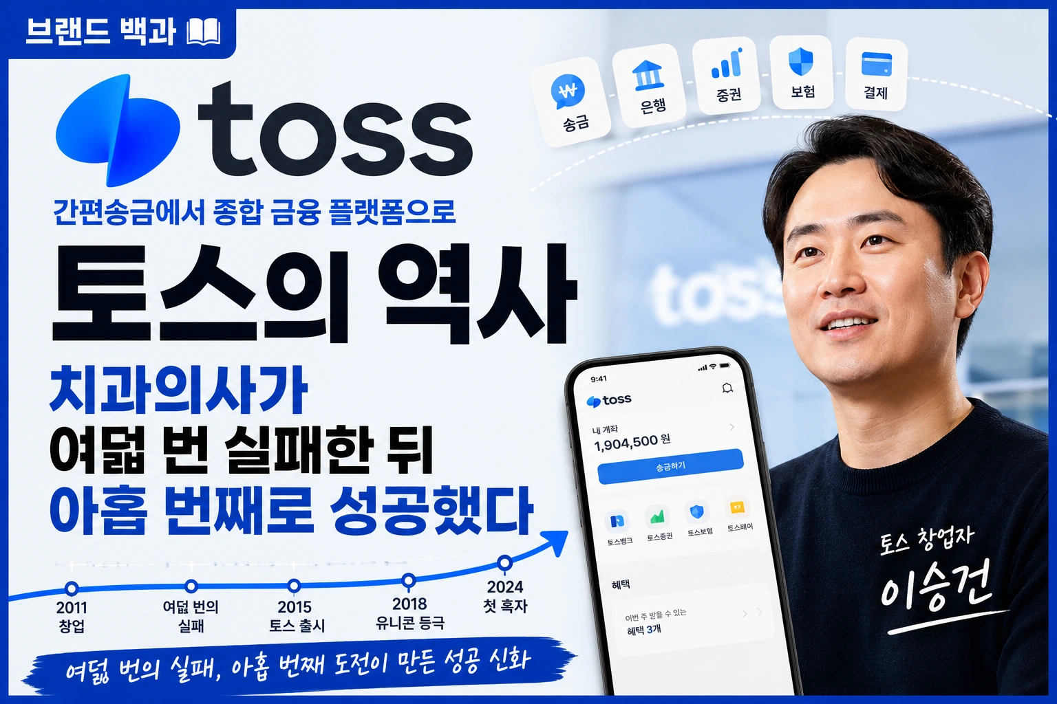 토스의 역사와 창업자 이승건, 치과의사에서 여덟 번의 실패를 거쳐 성공한 과정을 소개하는 브랜드 백과 썸네일