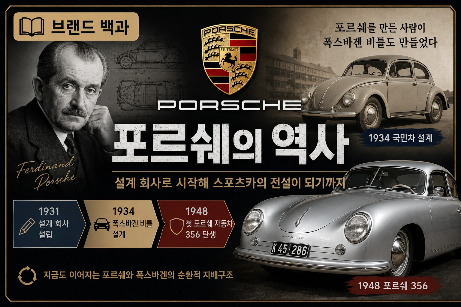 포르쉐의 역사와 창업자 페르디난트 포르쉐, 폭스바겐 비틀을 먼저 설계한 과정을 소개하는 브랜드 백과 썸네일