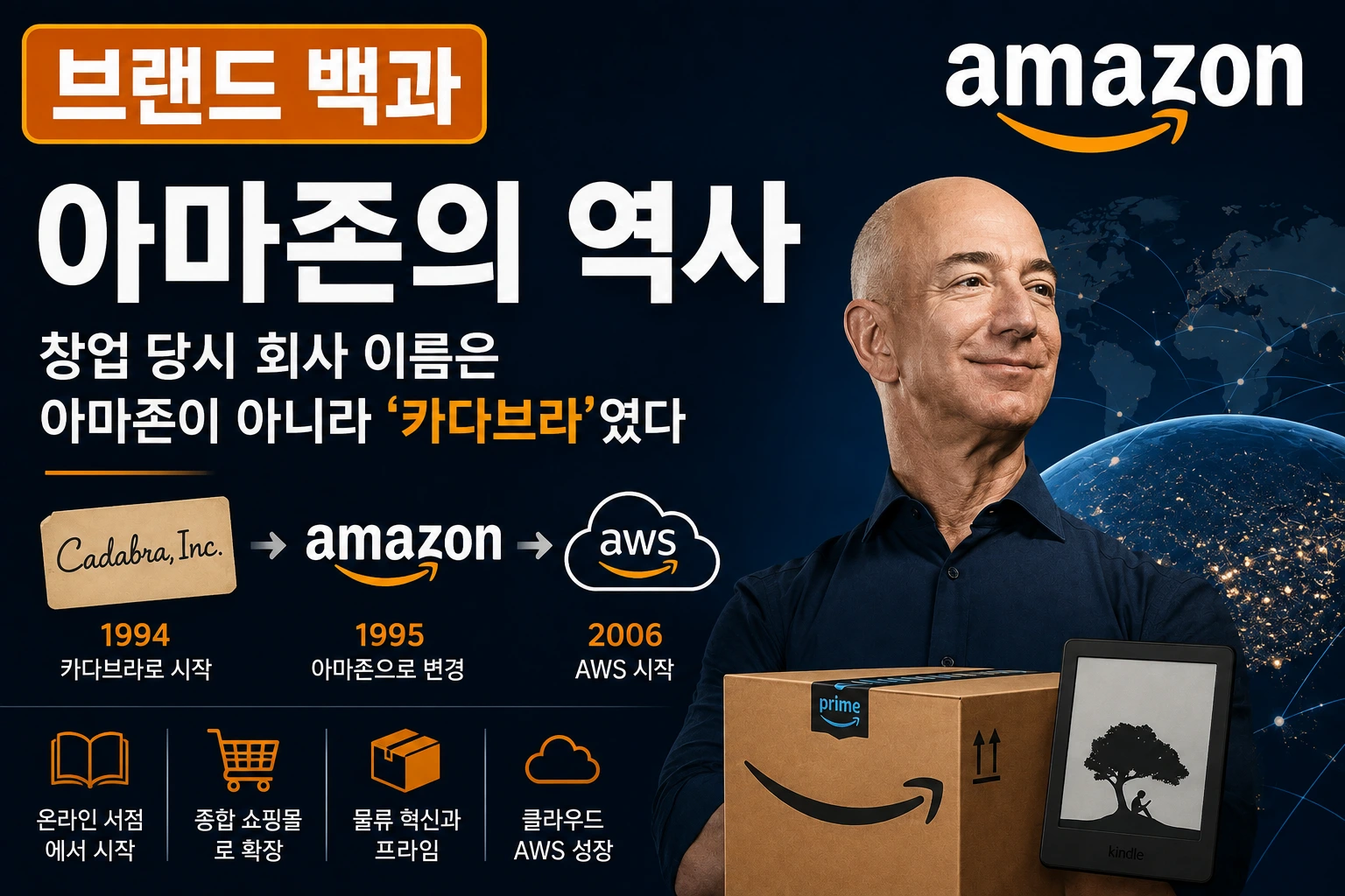 아마존의 역사와 창업자 제프 베이조스, 카다브라라는 원래 사명에서 아마존이 된 과정을 소개하는 브랜드 백과 썸네일