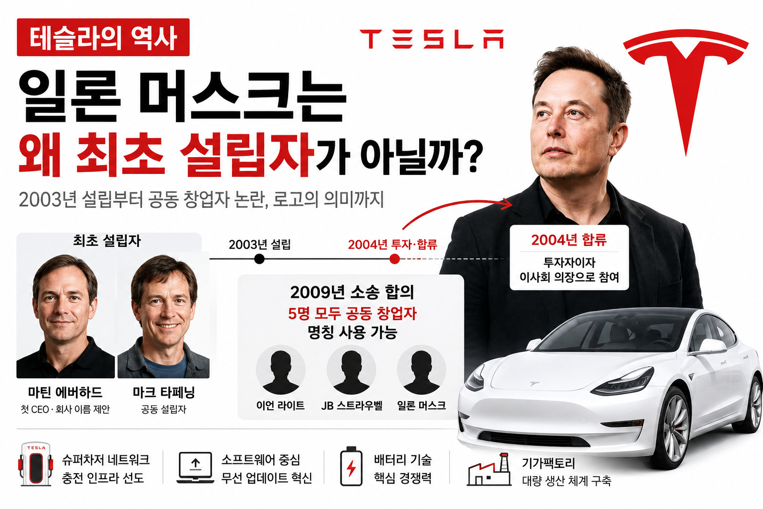 테슬라의 역사와 최초 설립자 마틴 에버하드·마크 타페닝, 일론 머스크가 투자자로 합류한 과정을 소개하는 브랜드 백과 썸네일