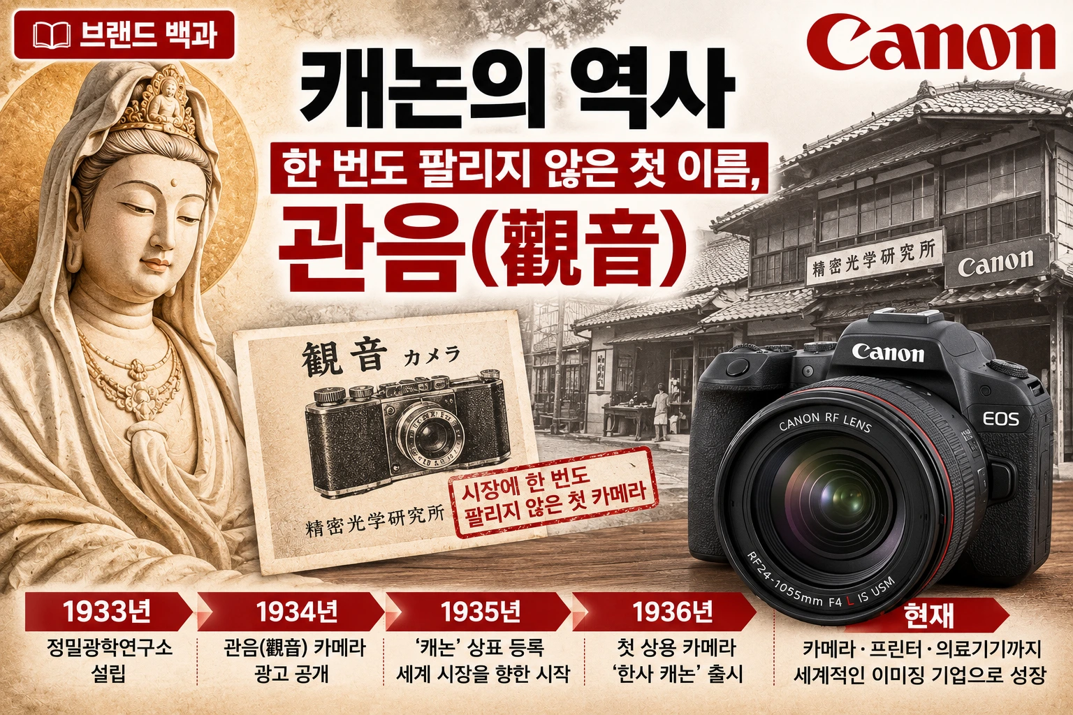 캐논의 역사와 이름의 유래인 관음보살, 시장에 나온 적 없는 첫 카메라 이야기를 소개하는 브랜드 백과 썸네일