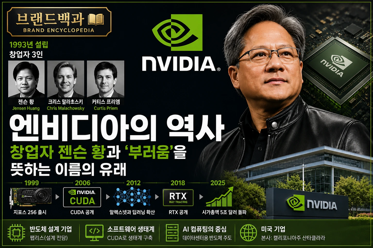 엔비디아 창업자와 회사 역사를 정리한 브랜드 소개 이미지
