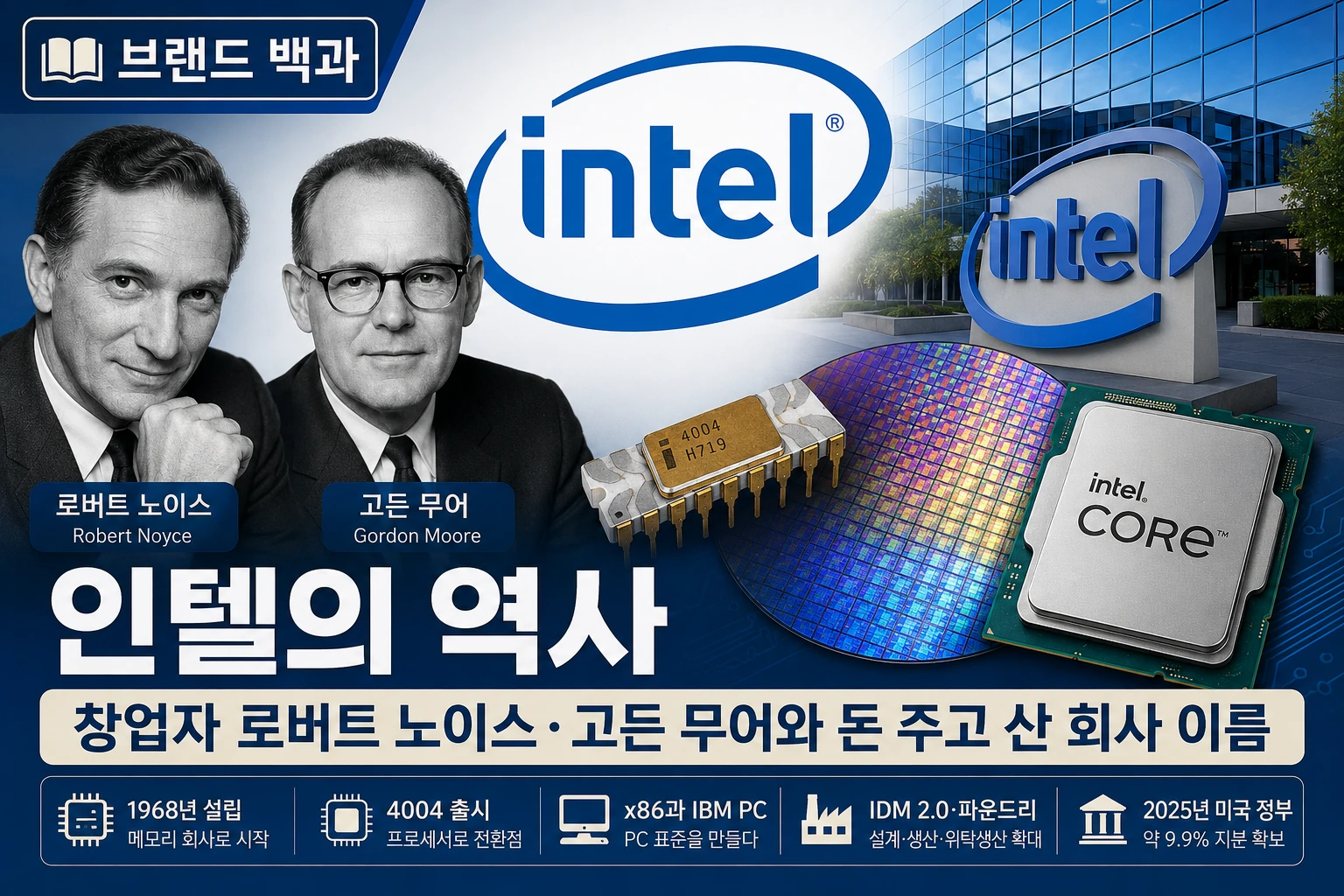 인텔 창업자와 회사 역사를 정리한 브랜드 소개 이미지