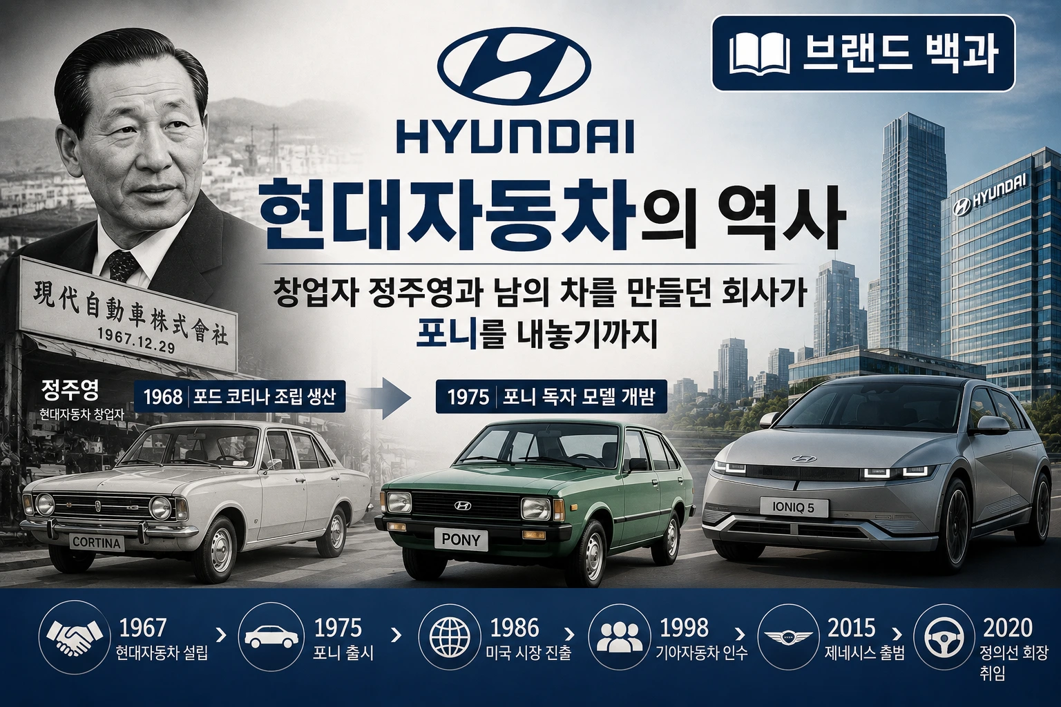 현대자동차 창업자와 회사 역사를 정리한 브랜드 소개 이미지